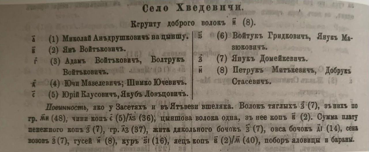 Спiртзавод 2